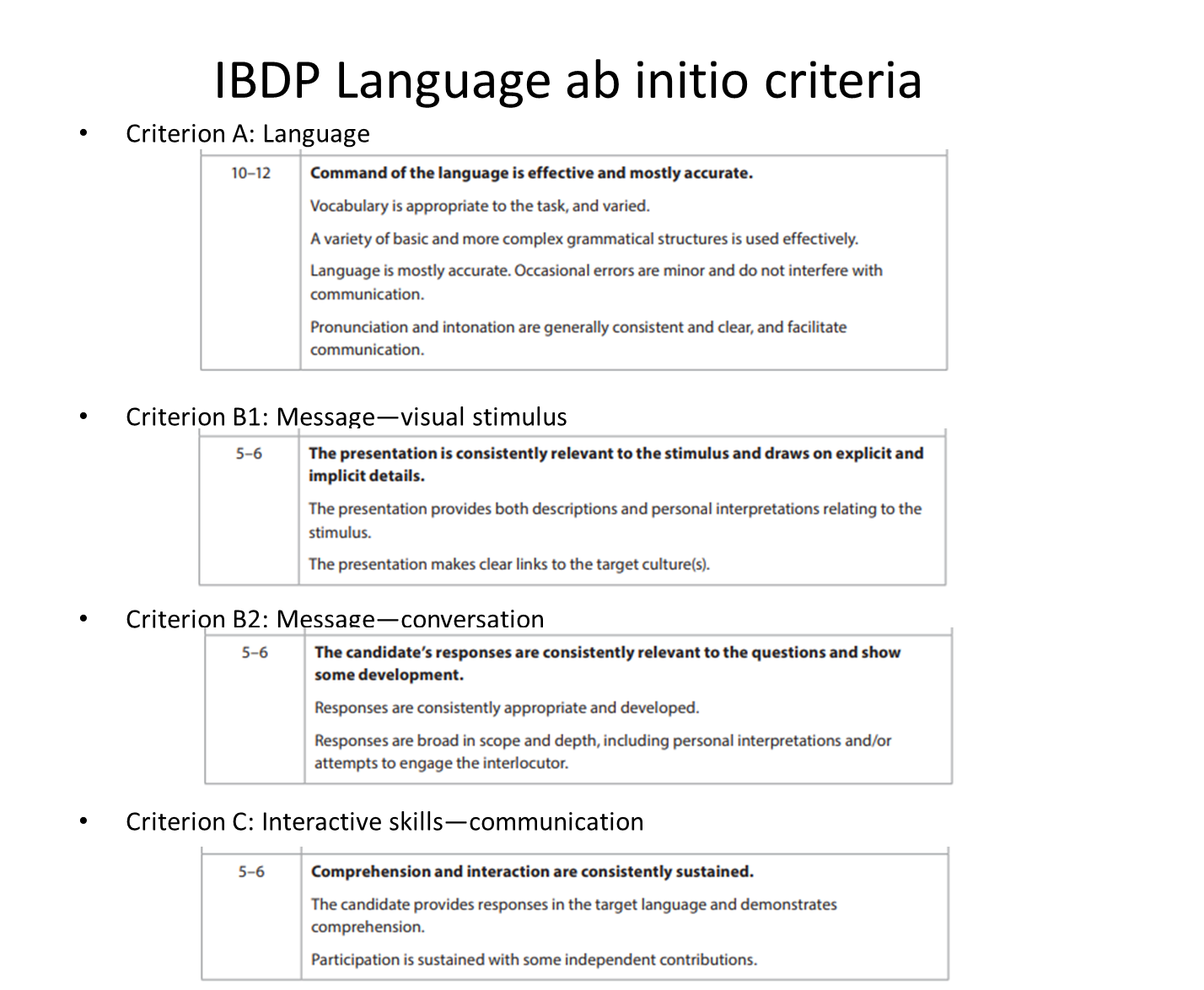 IB Mandarin Ab Initio Criteria_oral