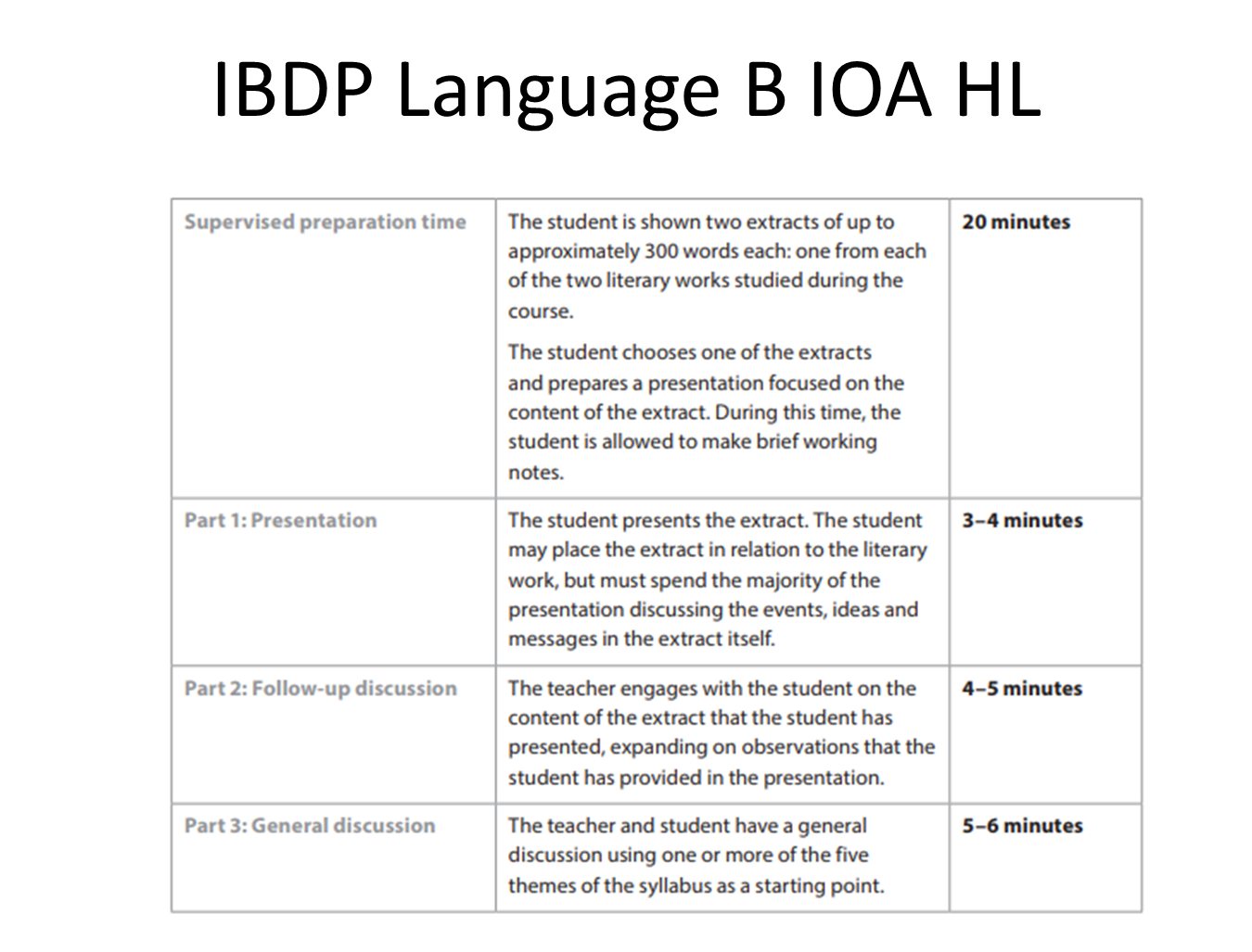 IBDP Mandarin B IOA HL