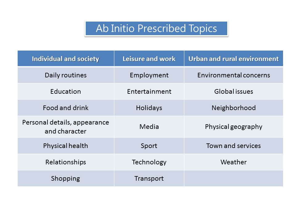 Ib chinese ab 2025 initio daily life