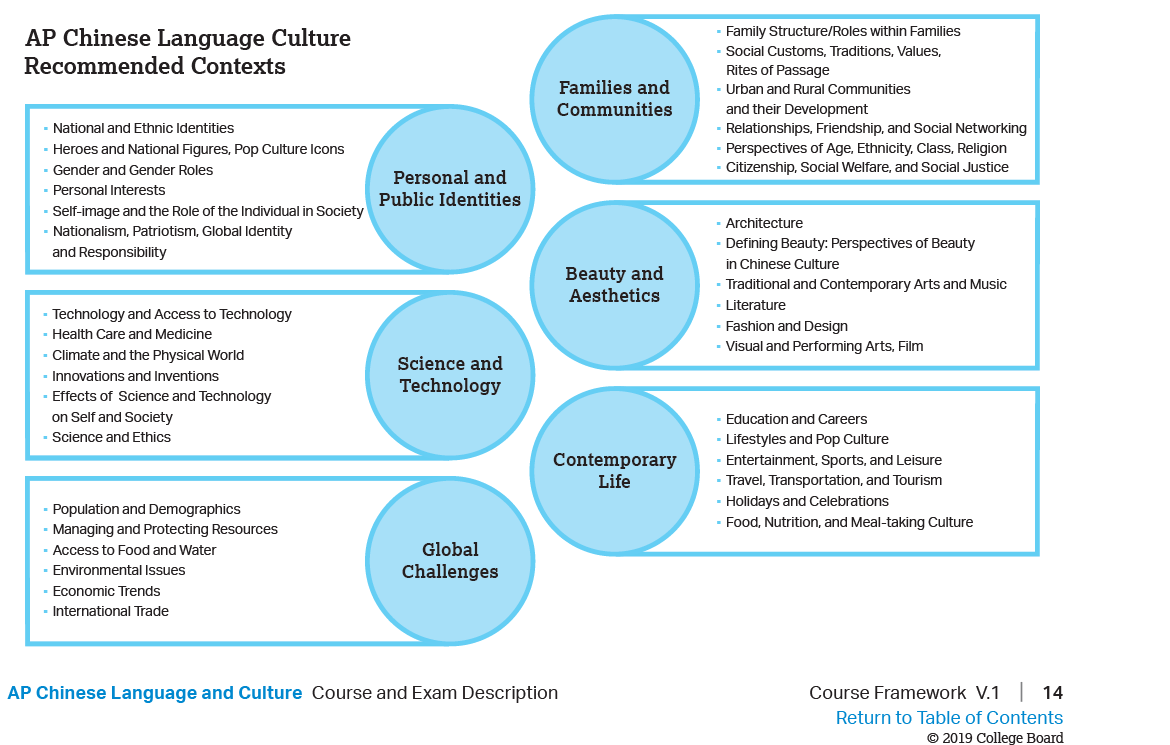 ap chinese language culture contexts