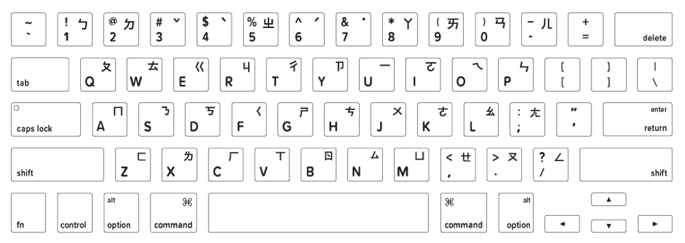 How to Type in Chinese