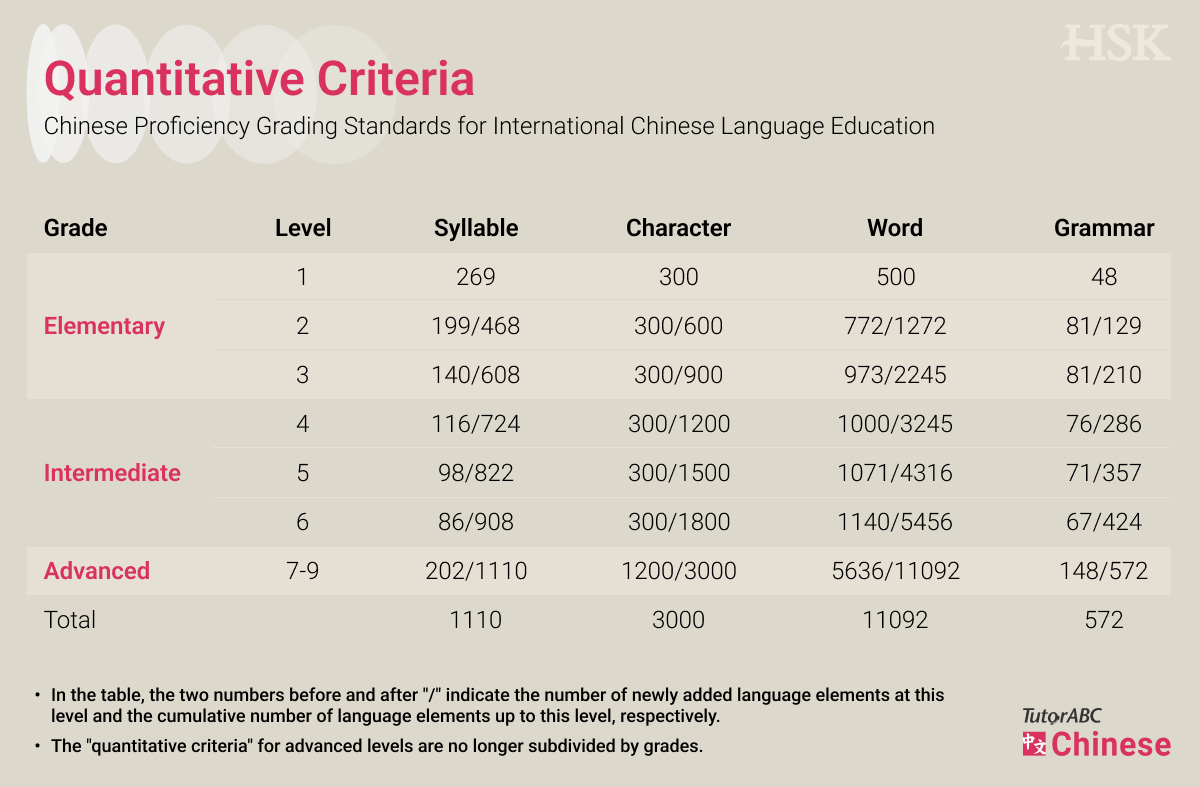 hsk 4 exam cost