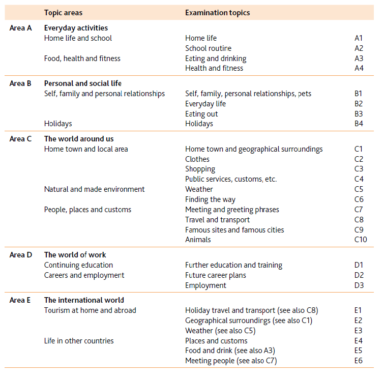 iGCSE Chinese Topics