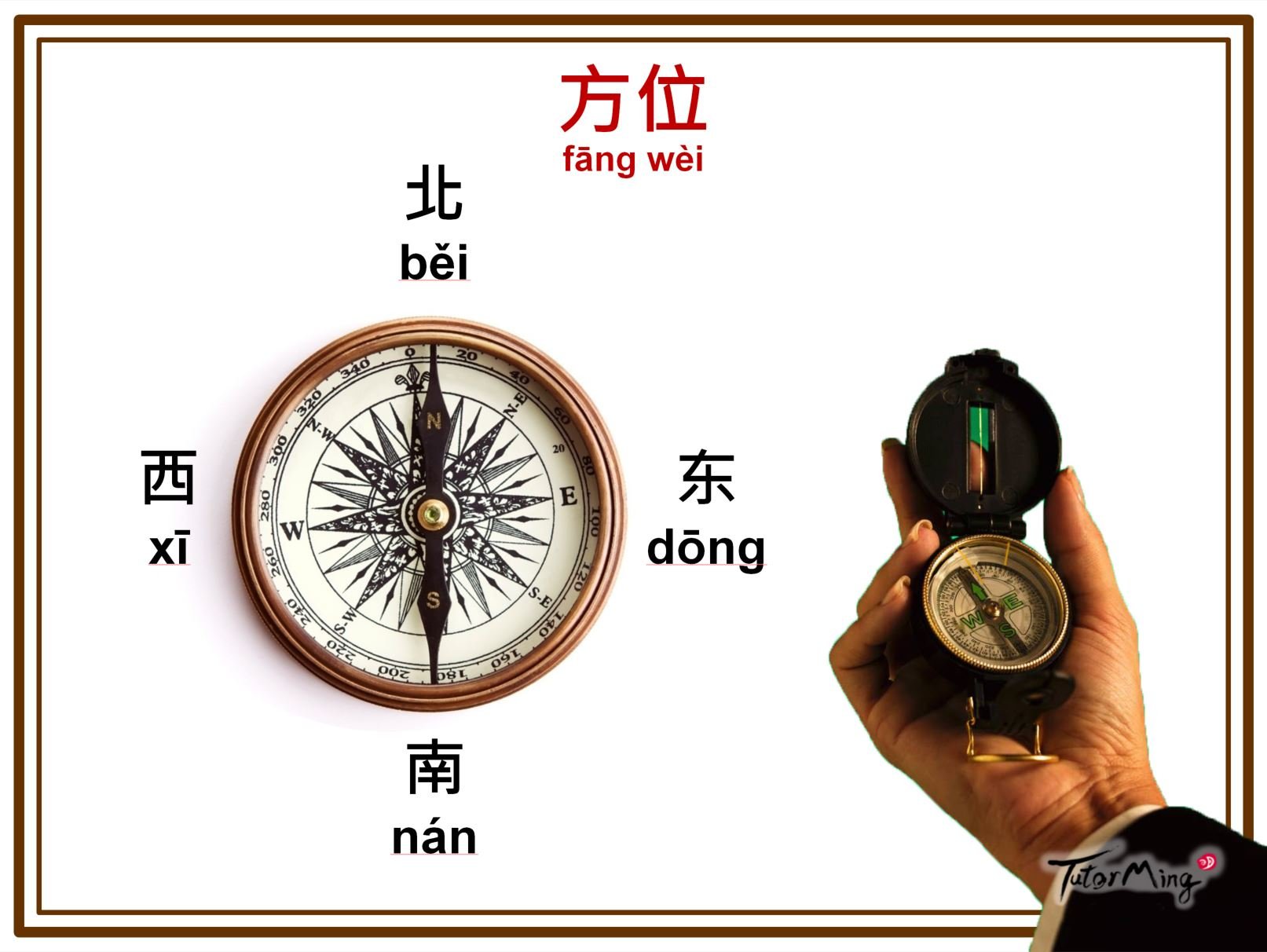 Direction_in_Chinese.jpg